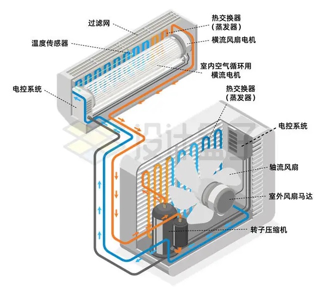 清洗冷氣教學